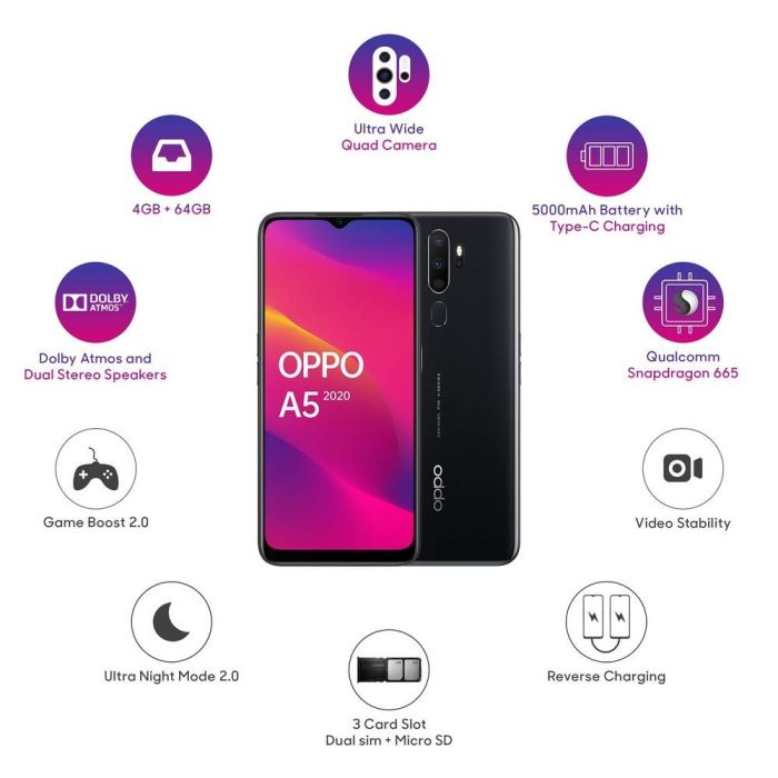 Oppo priced